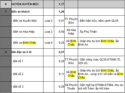 Quy hoạch Bình Châu